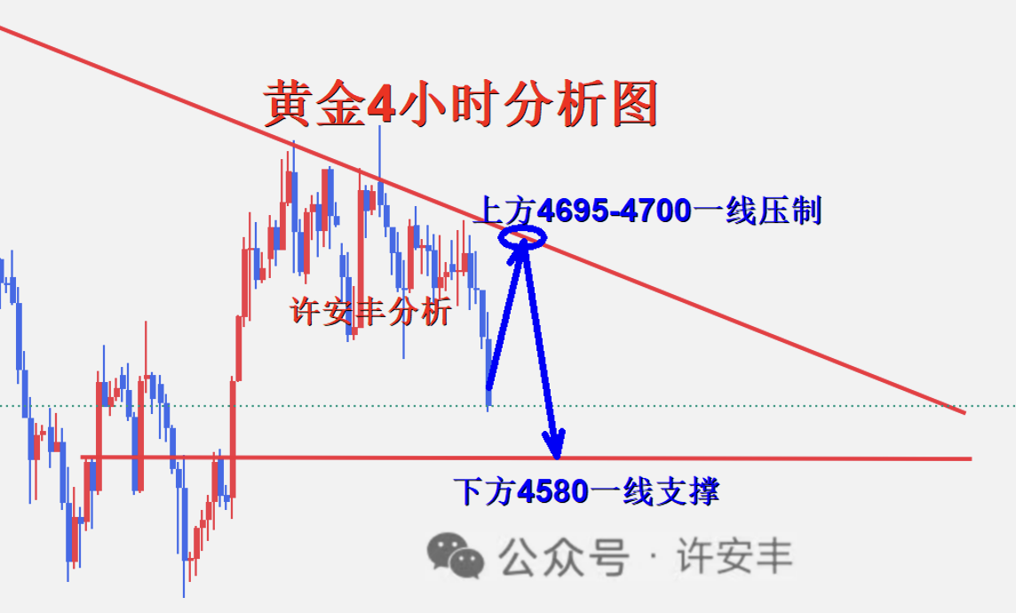 1778808831815054.png 黄金4小时图_副本.png