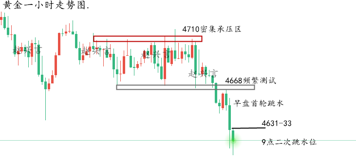 1778810422114186.png 黄金走势图..png