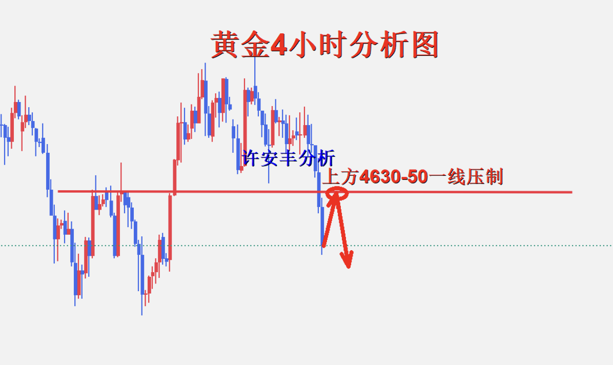 1778824291707478.png 黄金4小时图.png