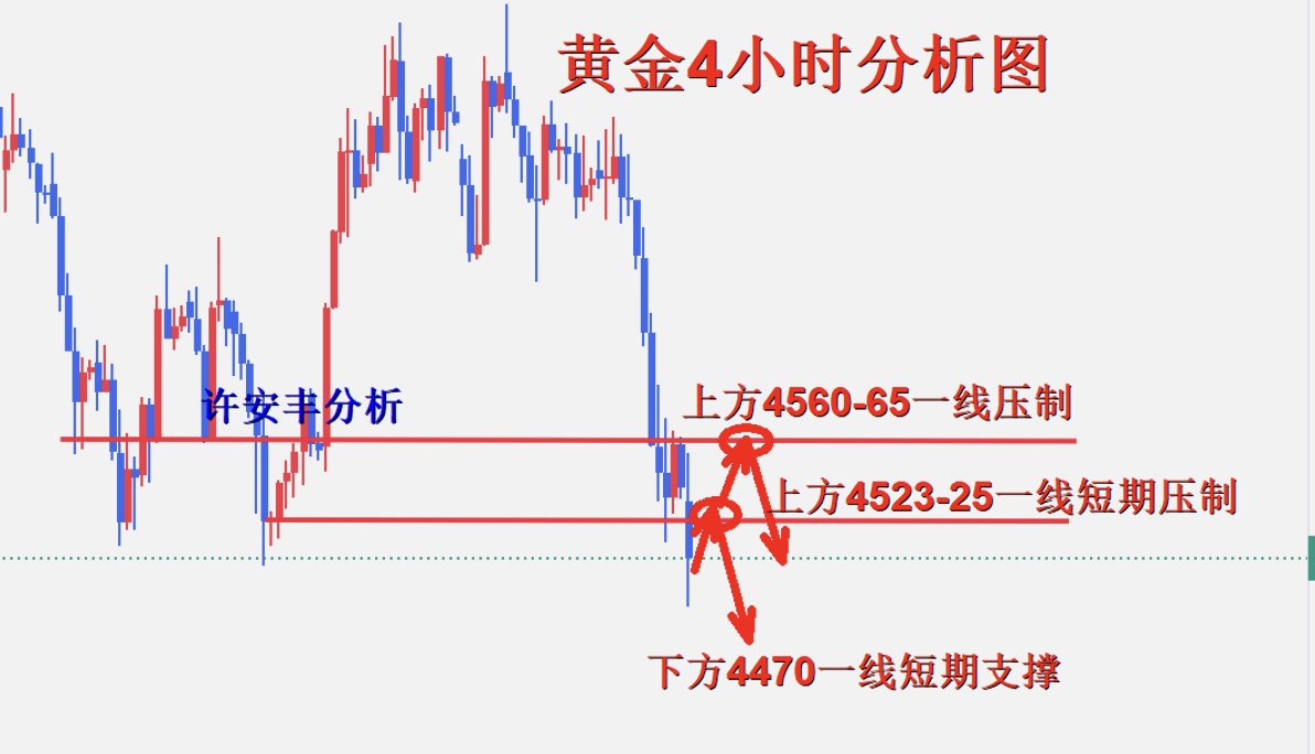 1779068676472767.png 黄金4小时图.png