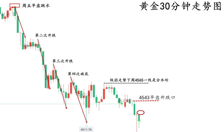 黄金走势图..png