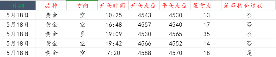 1779155129259775.png 黄金操作图..png