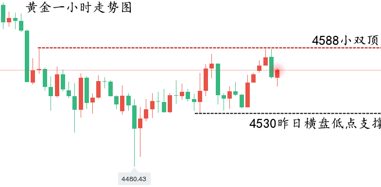 1779155163932383.png 黄金走势图..png