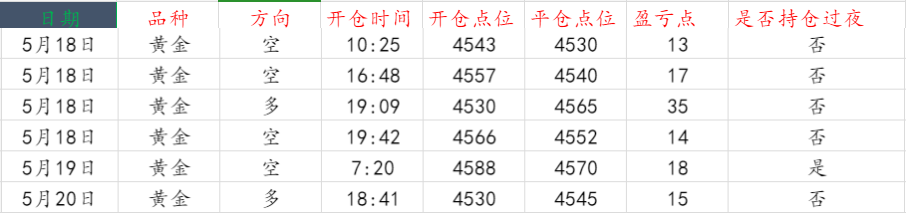 黄金一周操作..png