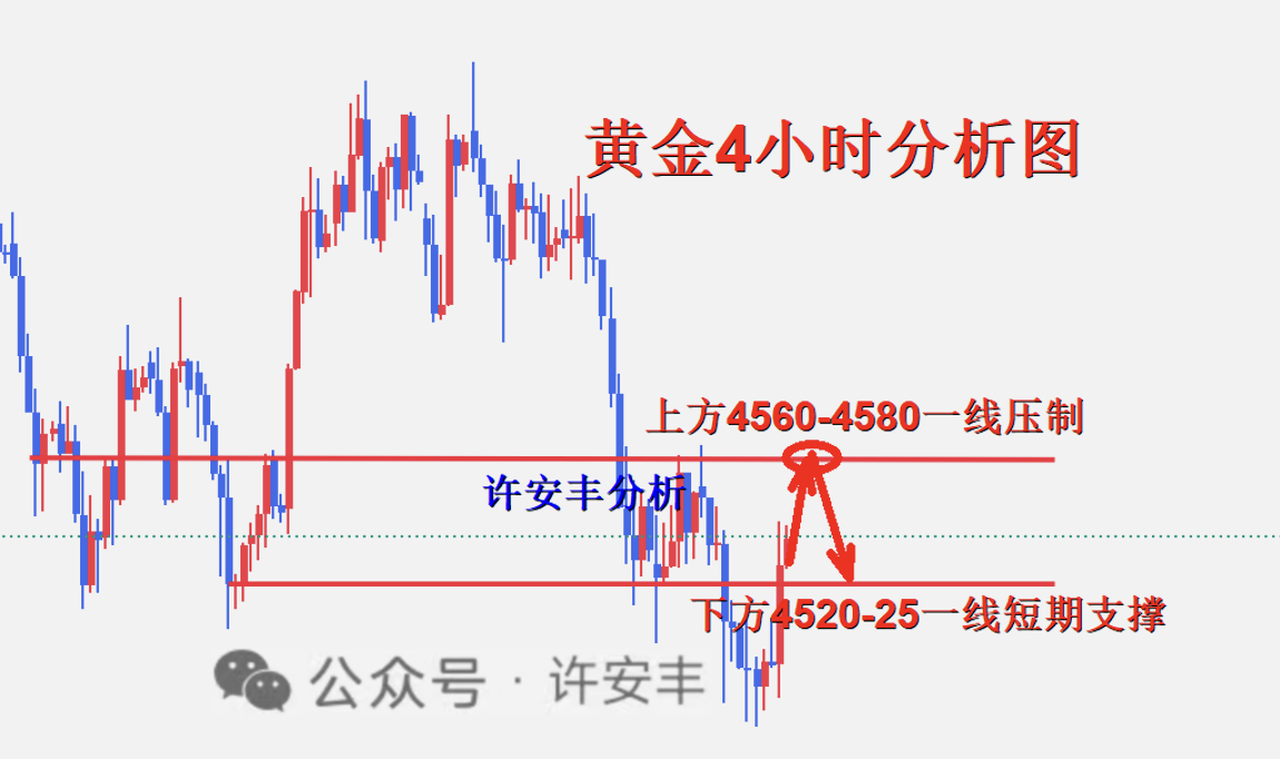 黄金4小时图_副本.png