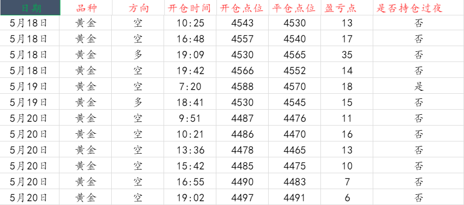 1779327427517948.png 黄金操作图..png