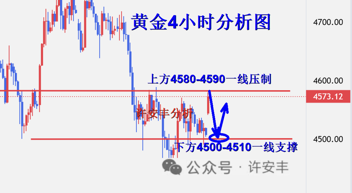 1779670452558429.png 黄金4小时图_副本.png