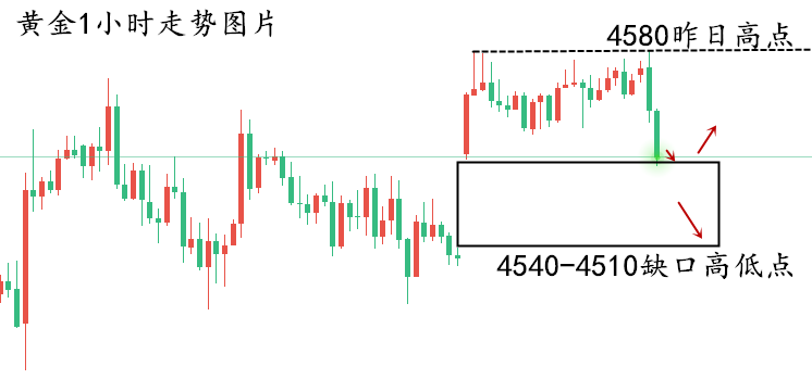 1779757167791084.png 黄金走势图..png
