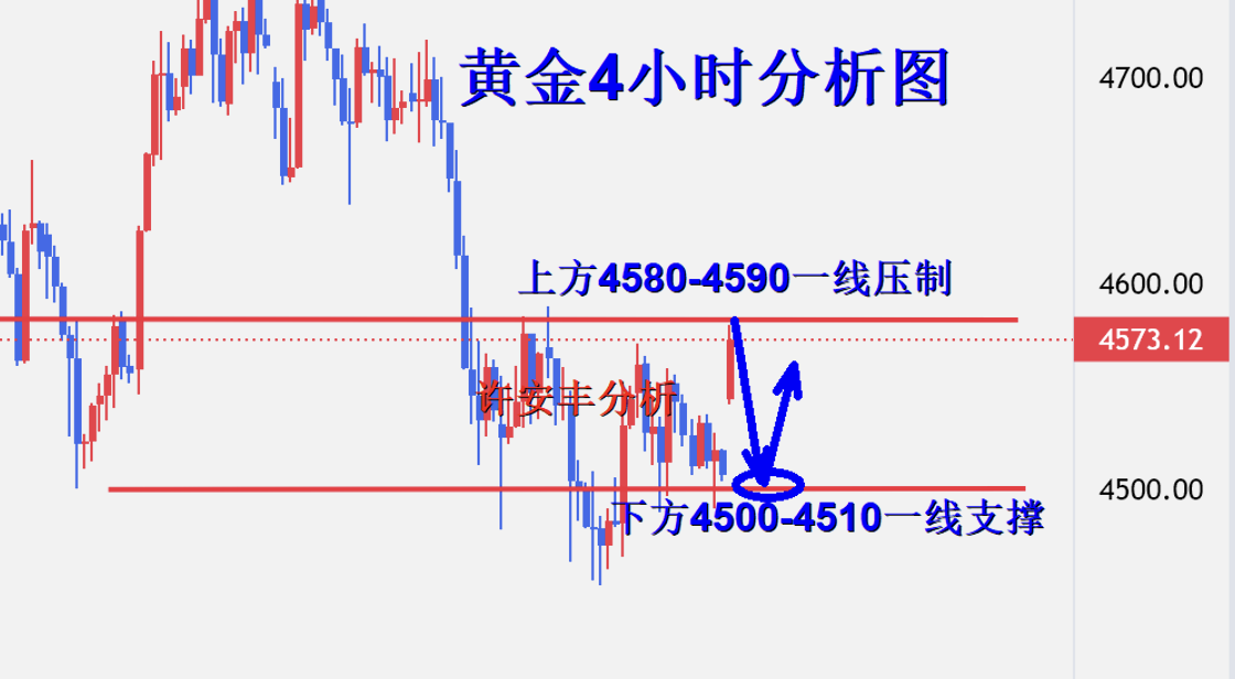黄金4小时图.png