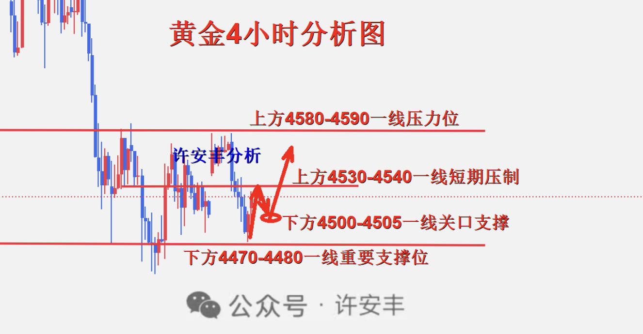 1779841093317176.png 黄金4小时图_副本.png