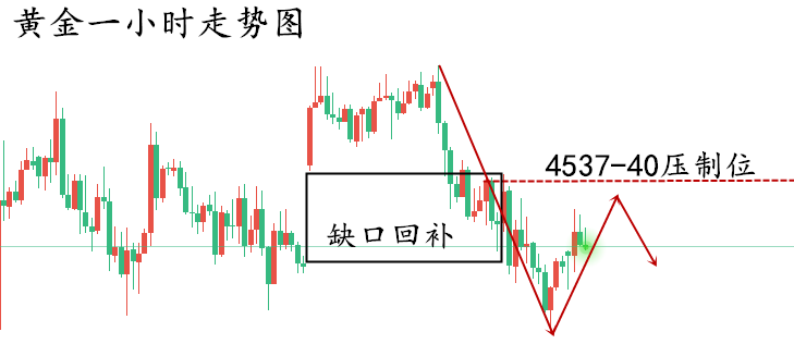 黄金走势图..png