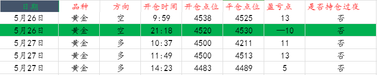 1779931950338125.png 黄金操作图..png