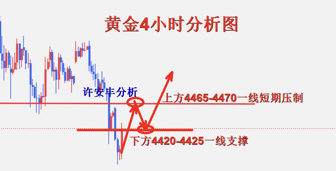 1779975140719174.png 黄金4小时图.png
