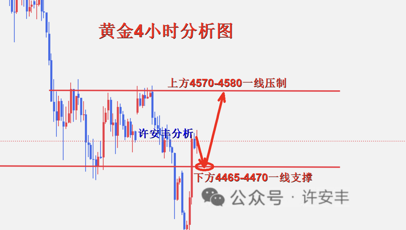 1780020419848044.png 黄金4小时图_副本.png