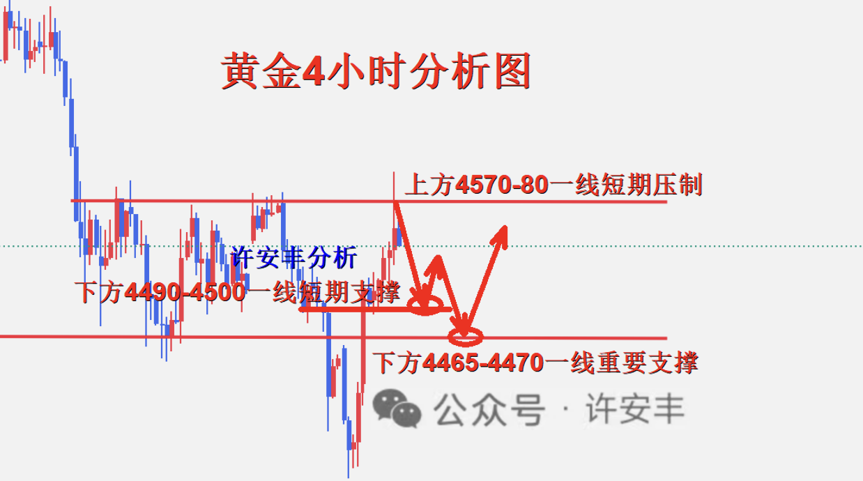 1780106159384934.png 黄金4小时图_副本.png