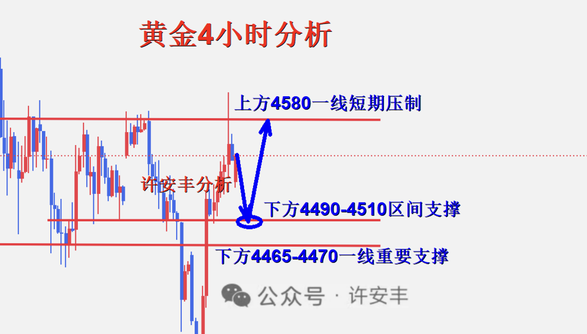 1780271546383299.png 黄金4小时图_副本.png