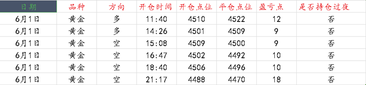 1780322515141086.png 黄金做单记录.png