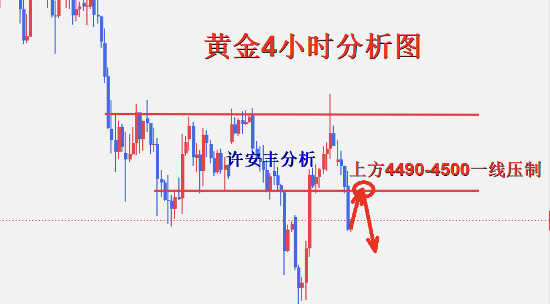 黄金4小时图.png