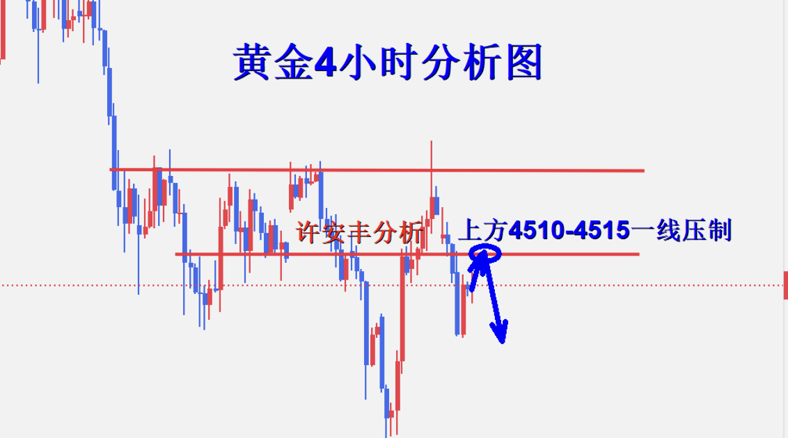 1780365207159869.png 黄金4小时图.png
