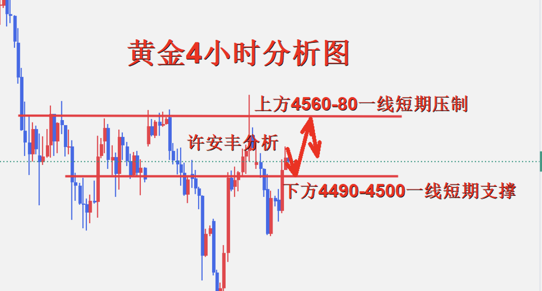 1780395989922741.png 黄金4小时图.png