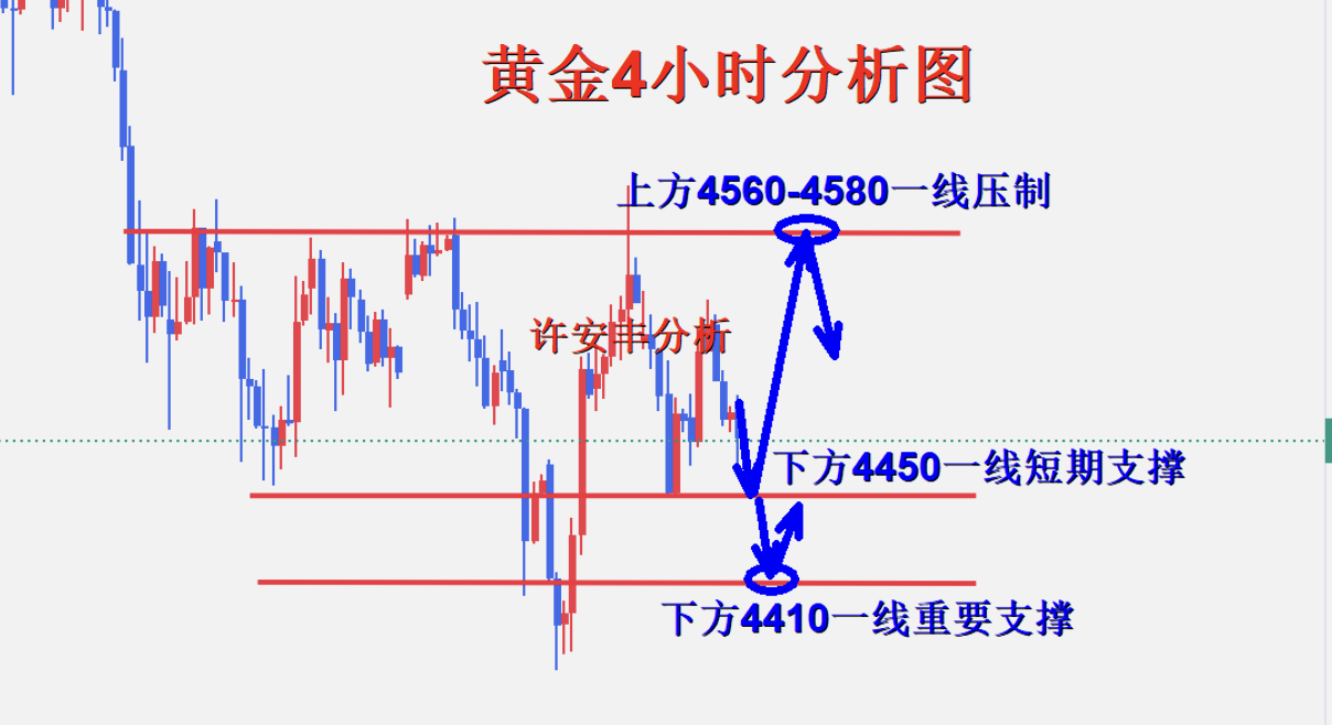 黄金4小时图.png