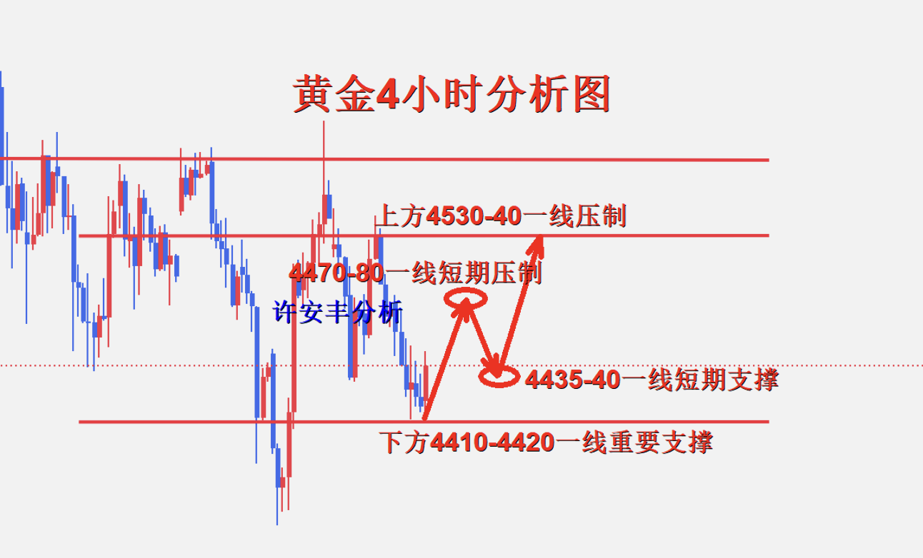 黄金4小时图.png