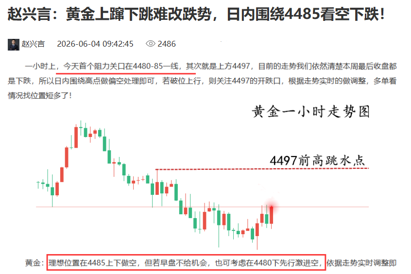 黄金操作图..png
