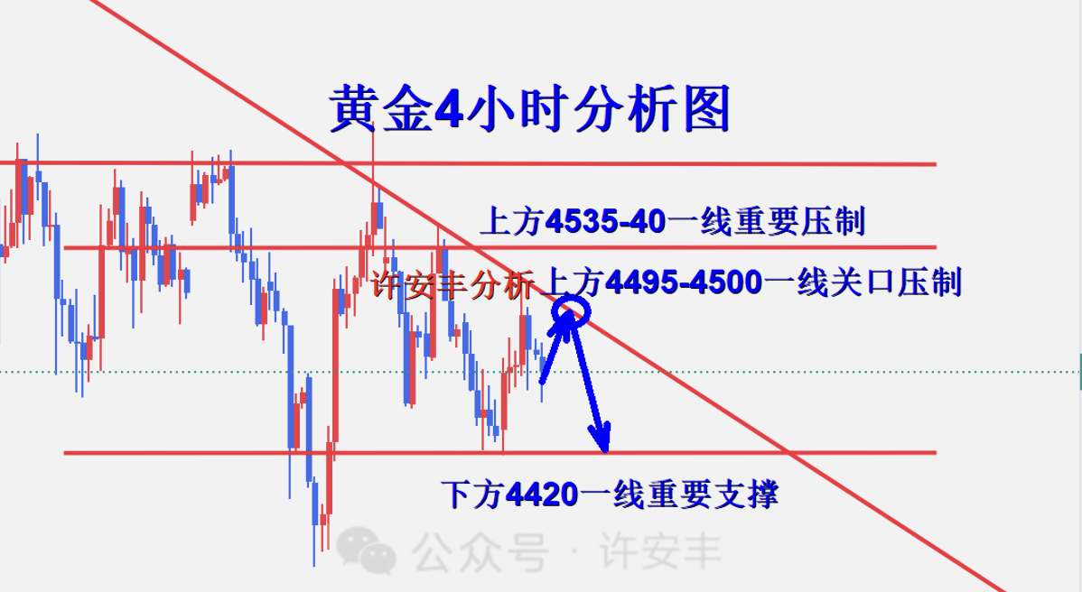 黄金4小时图_副本.png