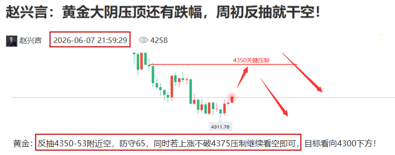 1780880972613012.png 黄金预测图..png