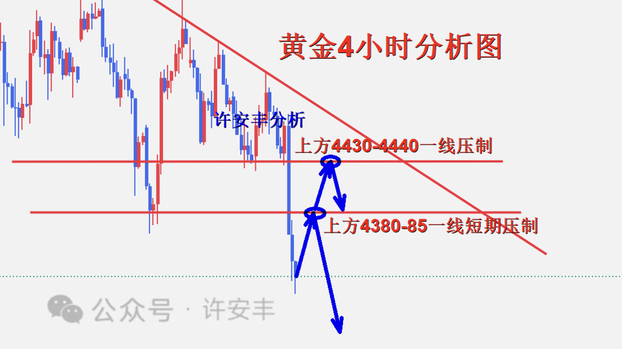 1780899950661563.png 黄金4小时图_副本.png