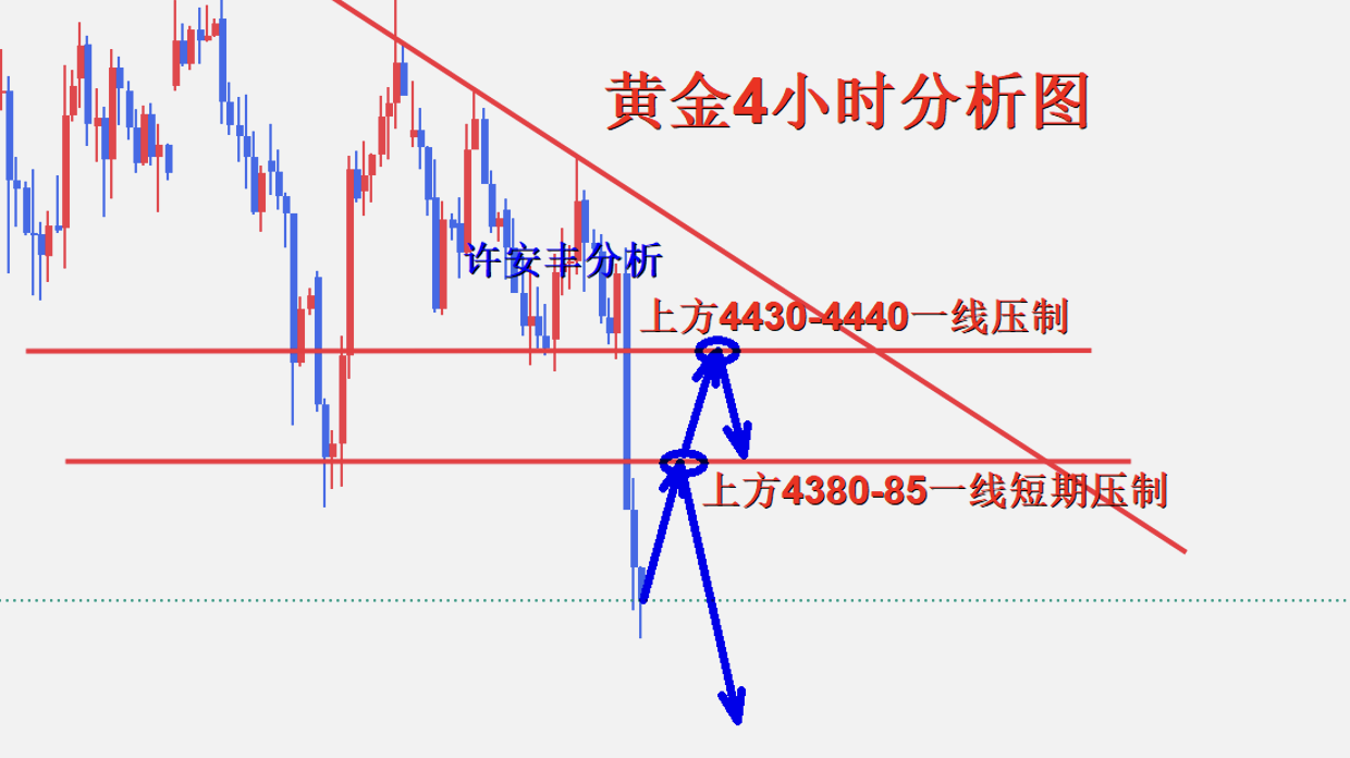 1780925057984758.png 黄金4小时图.png