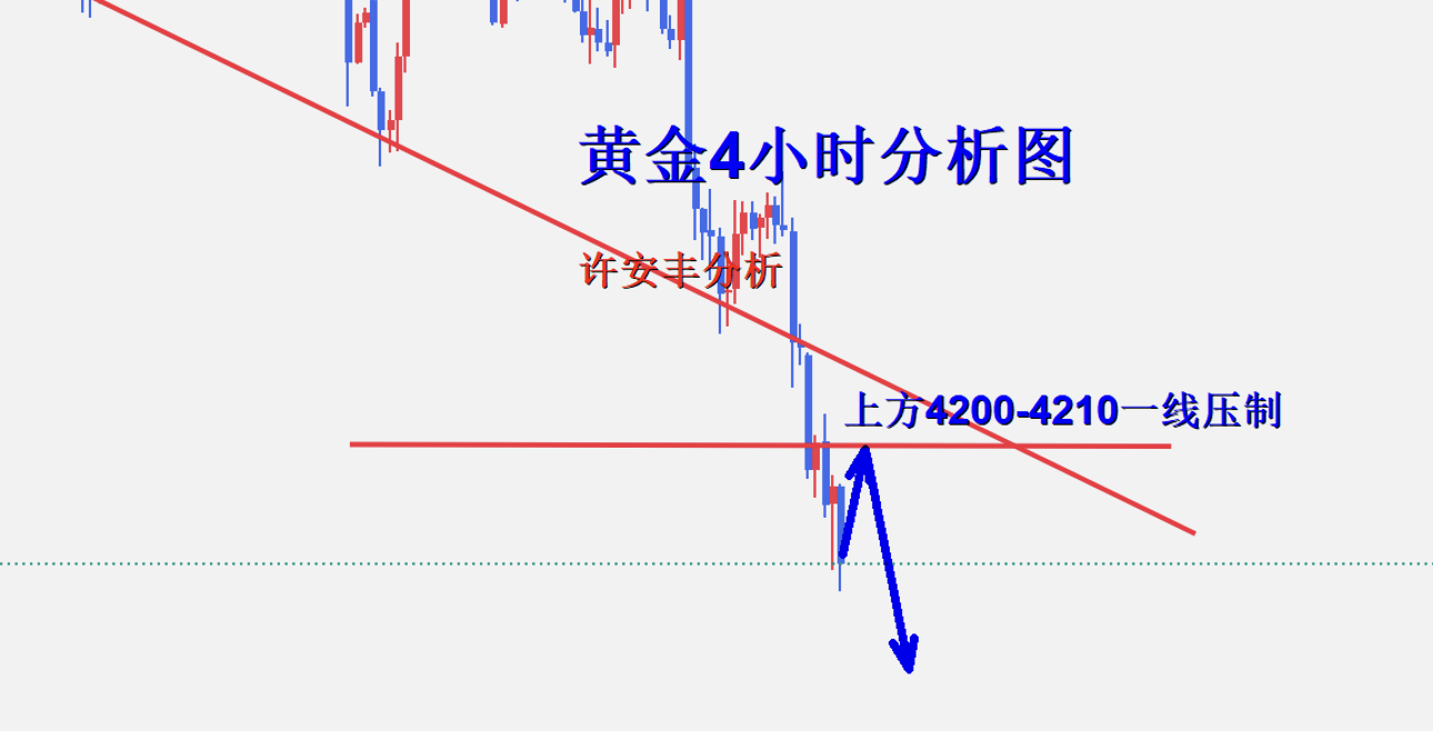 黄金4小时图.png