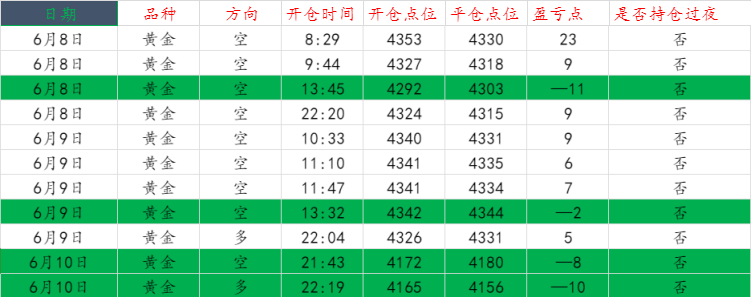 1781140262246477.png 黄金操作图..png