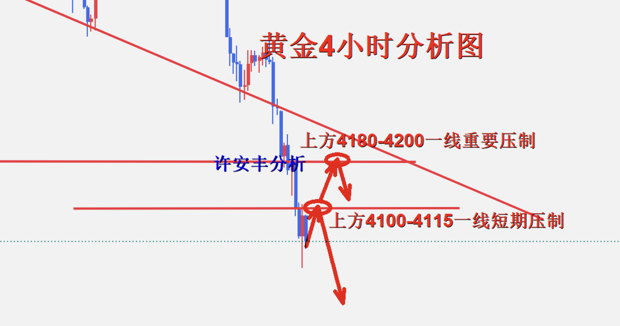 1781146860515038.png 黄金4小时图.png