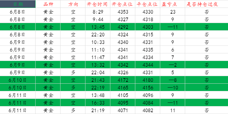 1781227731146345.png 黄金操作图.....png