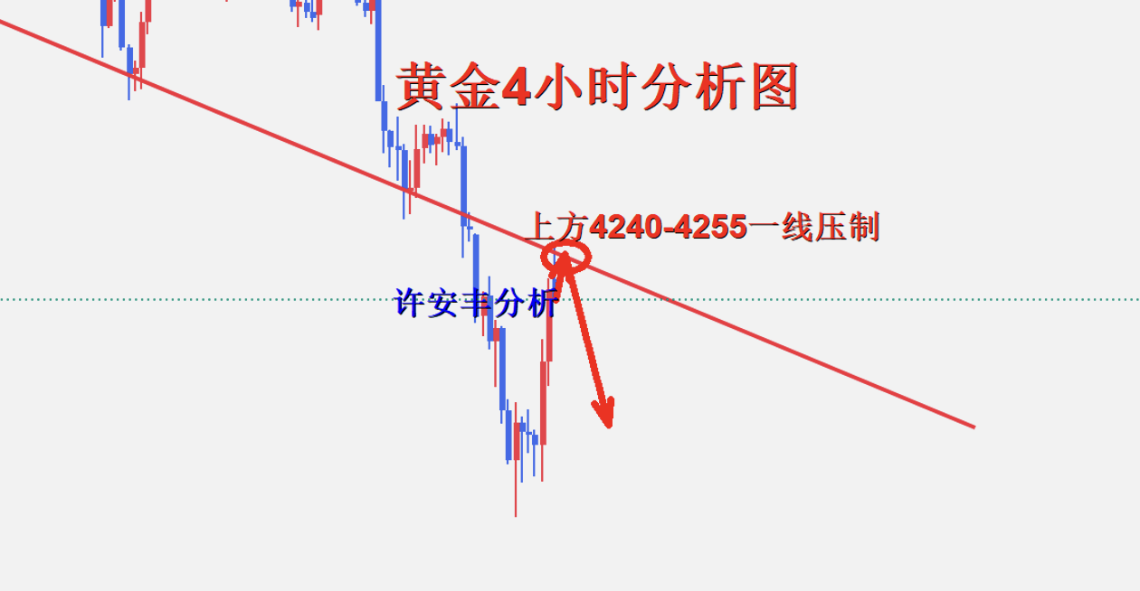 1781271088696121.png 黄金4小时图.png
