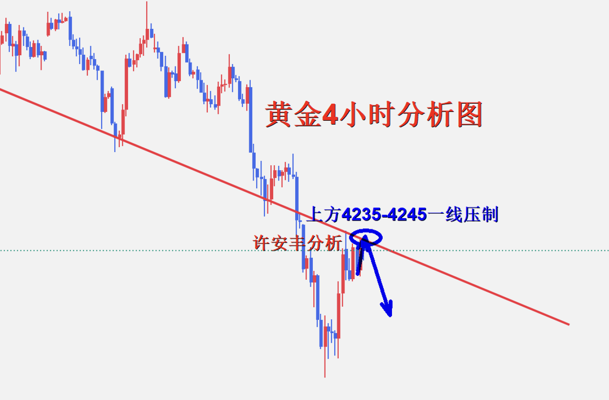 1781315622262244.png 黄金4小时图.png