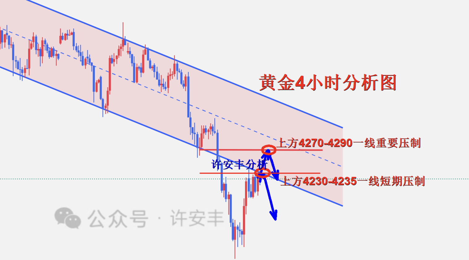 1781417487702530.png 黄金4小时图_副本.png