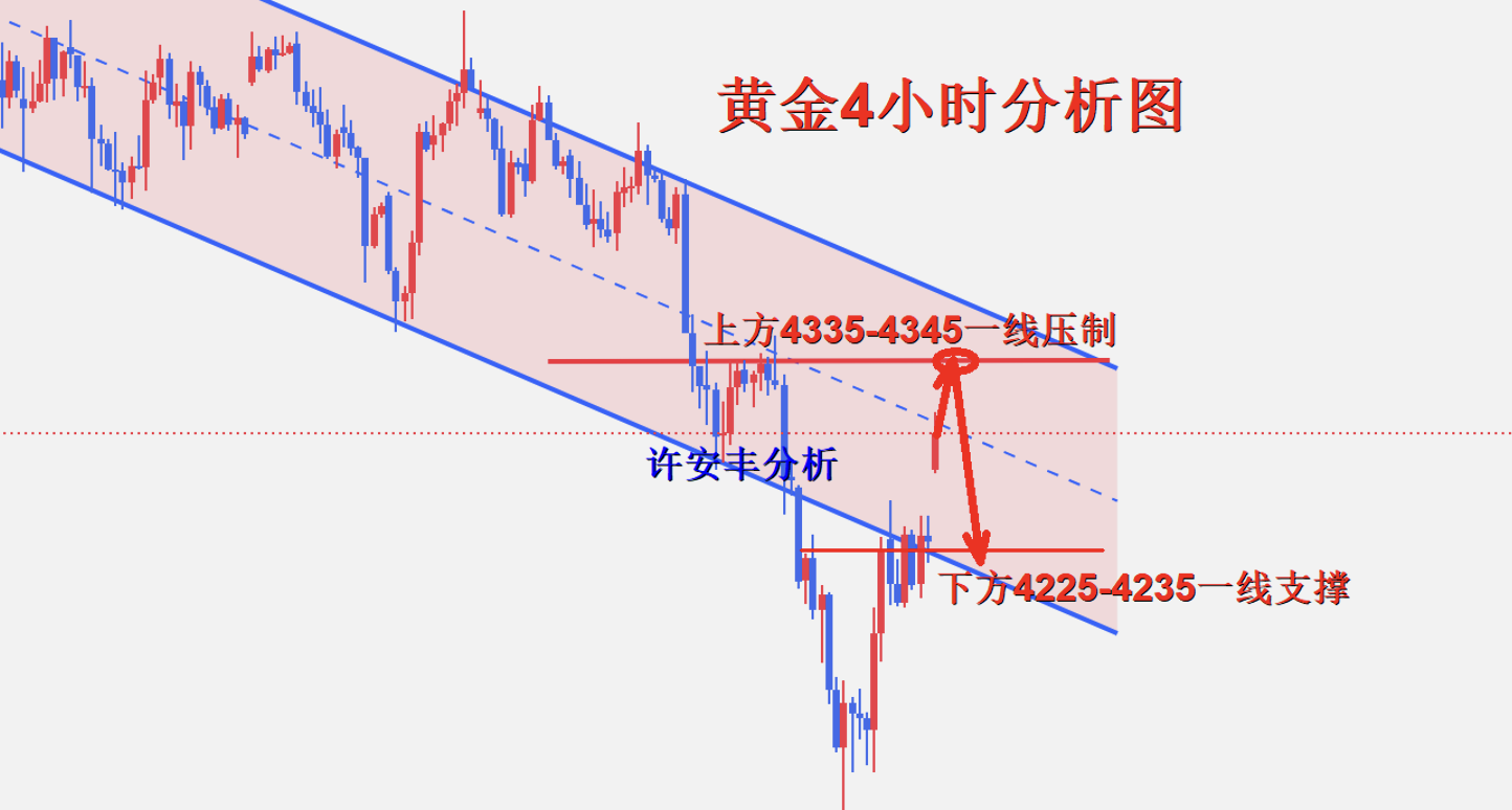 1781481789463131.png 黄金4小时图.png