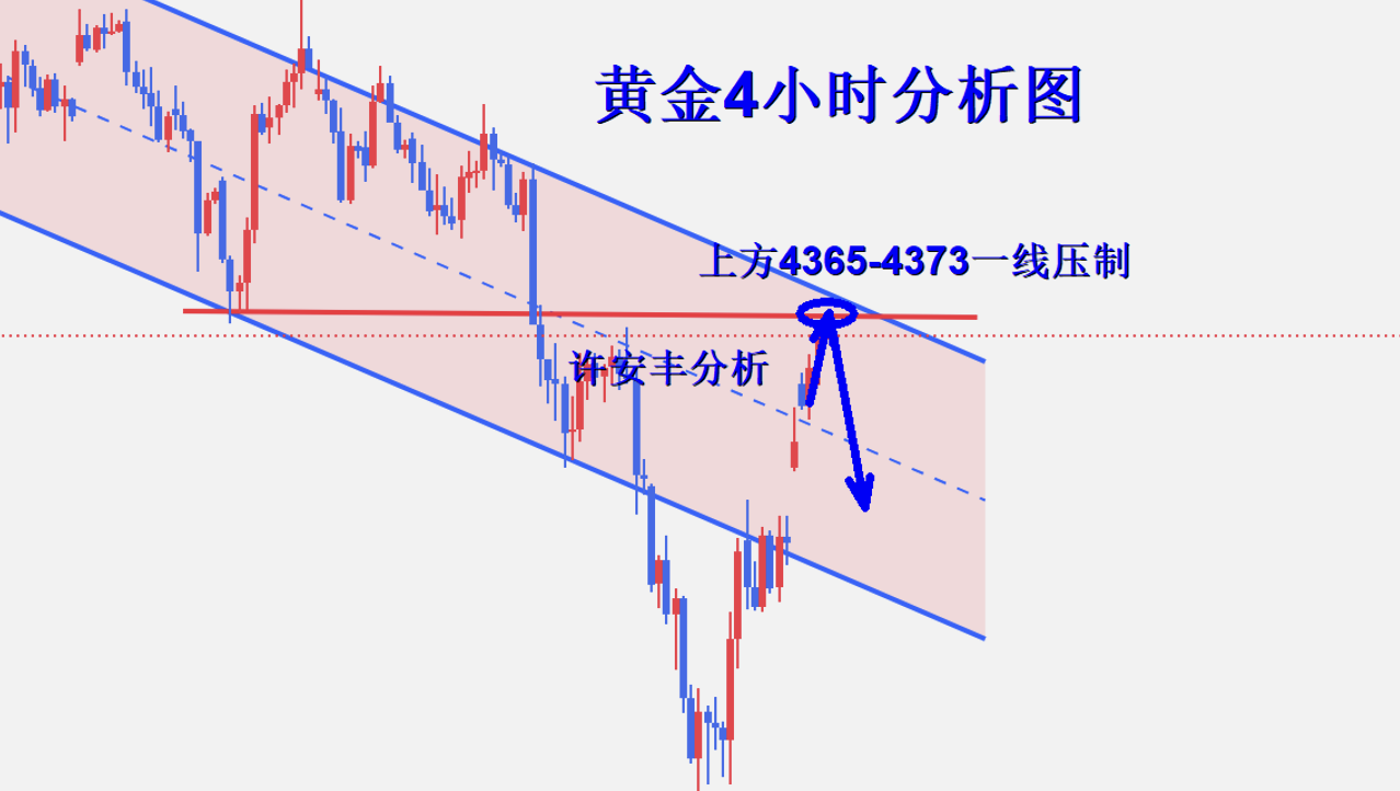 1781535214612721.png 黄金4小时图.png