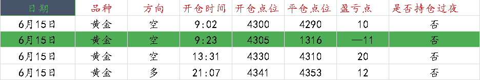 1781566699888767.png 黄金操作图..png