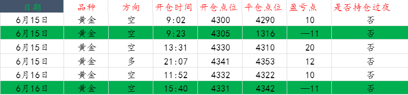 1781659271177922.png 黄金操作图..png