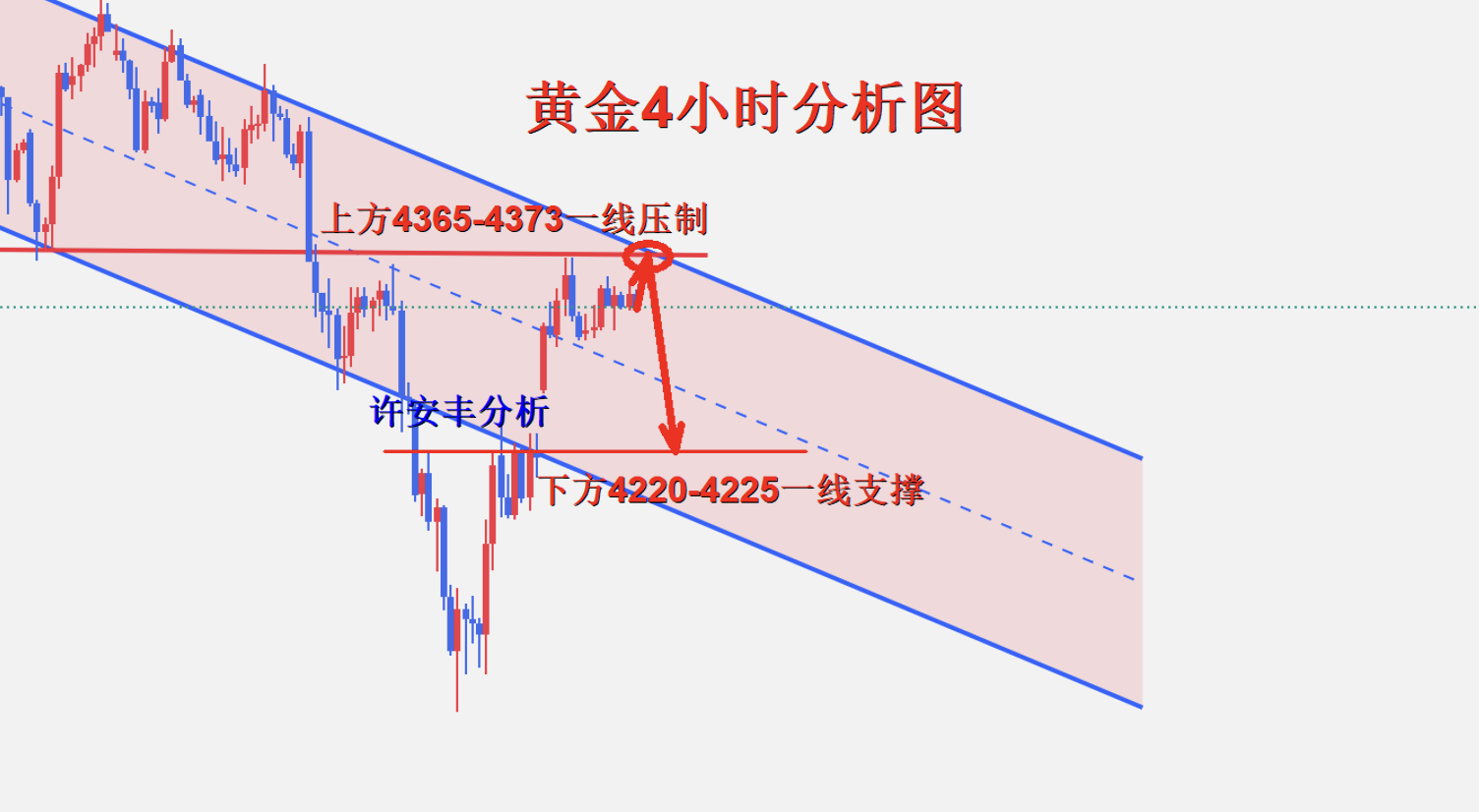 1781705631326065.png 黄金4小时图.png