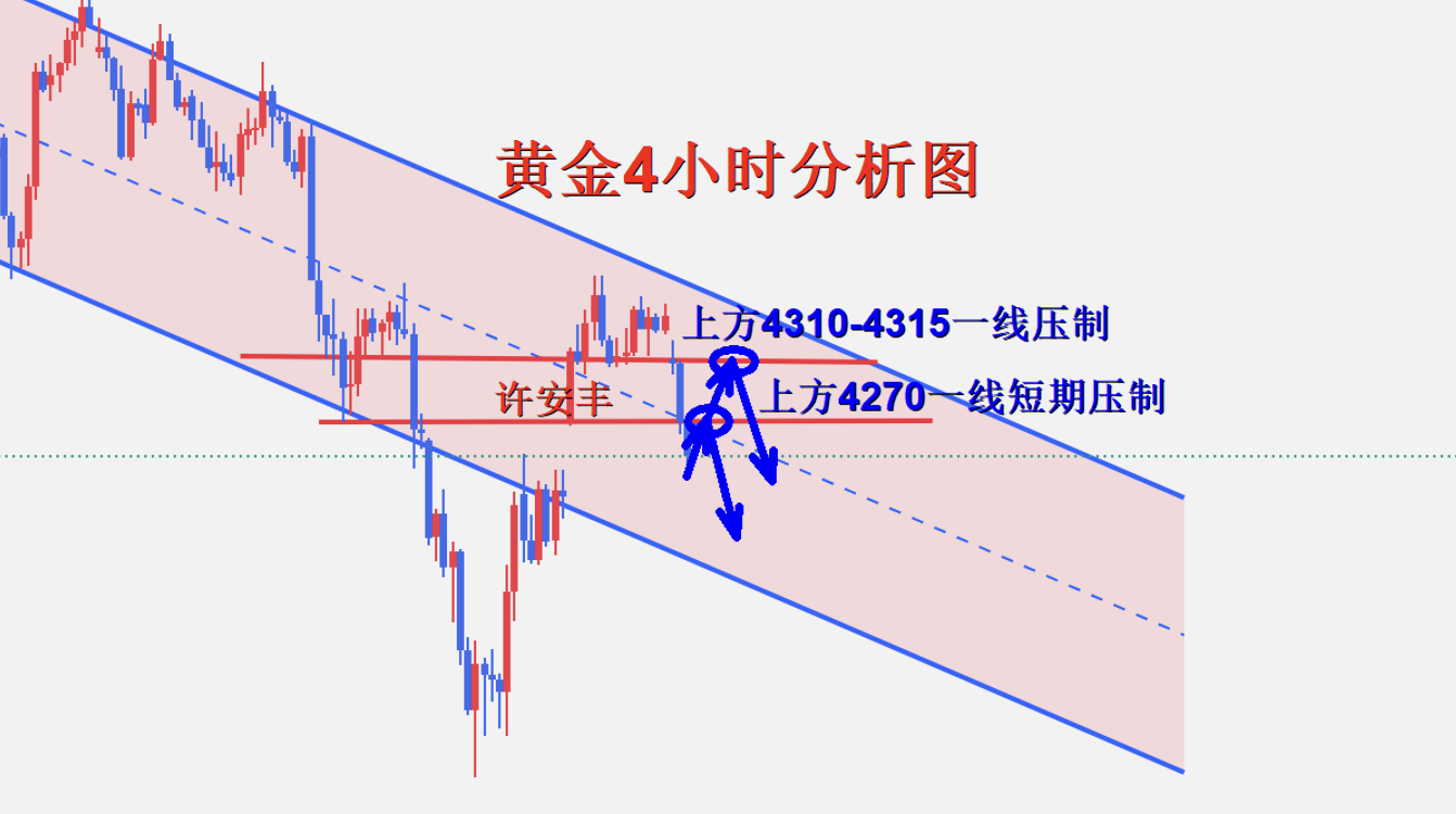 1781788144299187.png 黄金4小时图.png