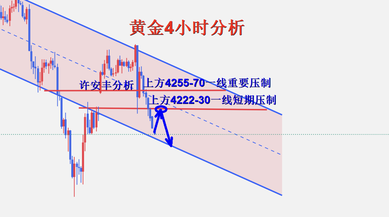1781838530384738.png 黄金4小时图.png