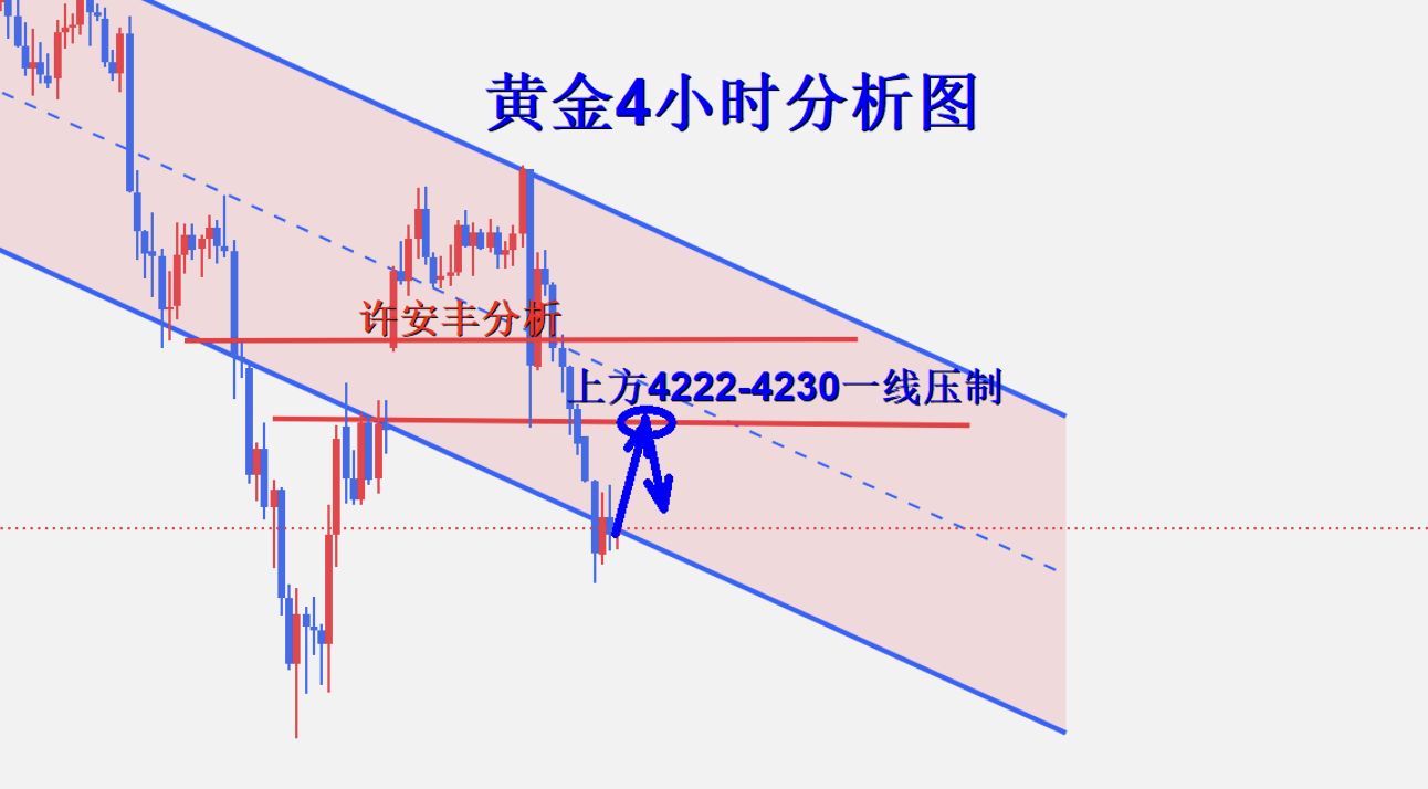 1782093749826006.png 黄金4小时图.png