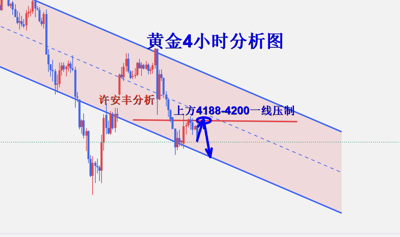 1782180068453862.png 黄金4小时图.png
