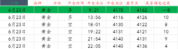 1782264837143475.png 黄金操作图..png