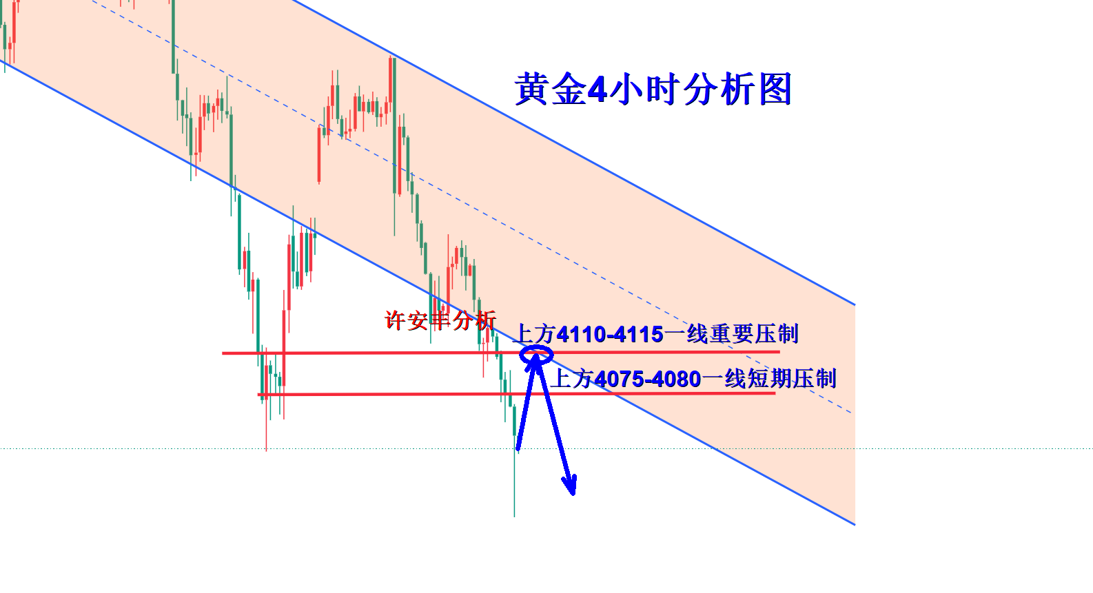 1782311701396719.png 黄金4小时分析图.png
