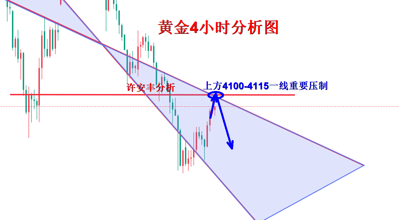 黄金4小时分析图.png
